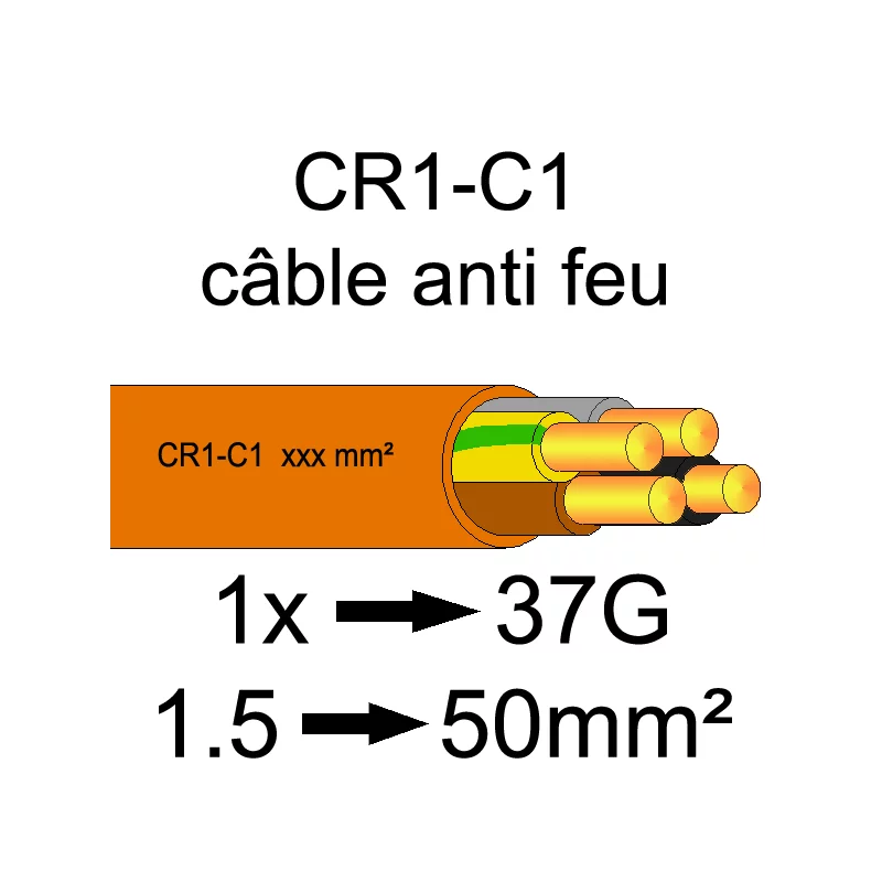 Câble électrique résistant au feu CR1-C1 SH - 1 mm² à 6 mm²