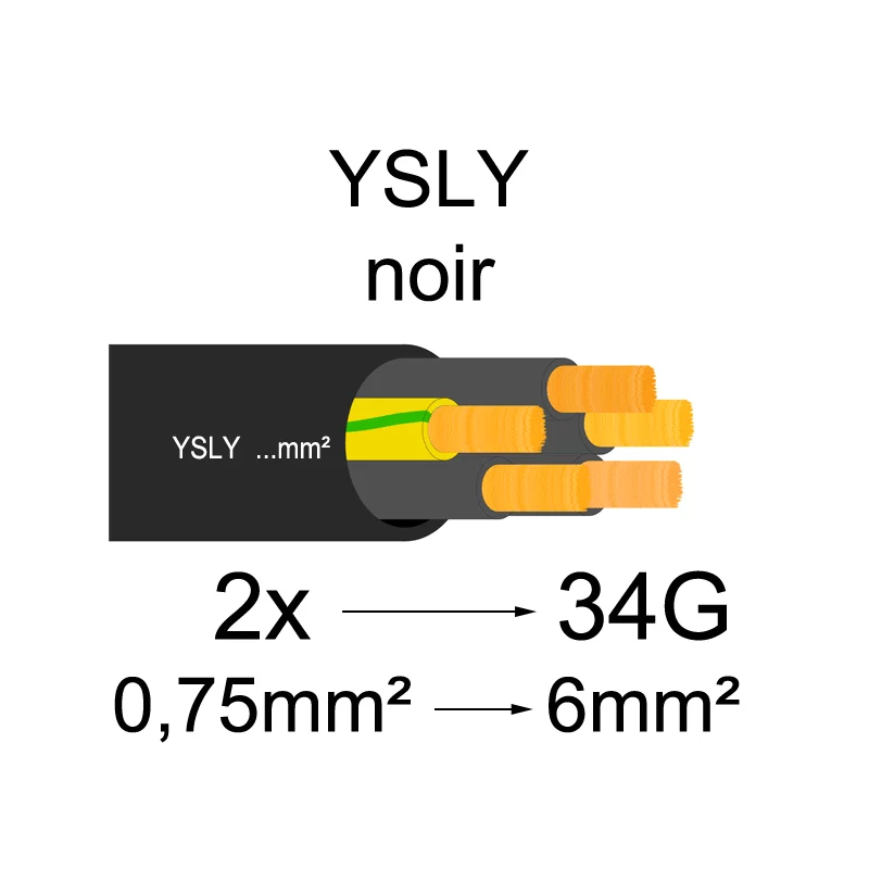 Câble souple de commande non blindé YSLY - JZ (avec vert / jaune) - 0,5mm² à 2,5mm²